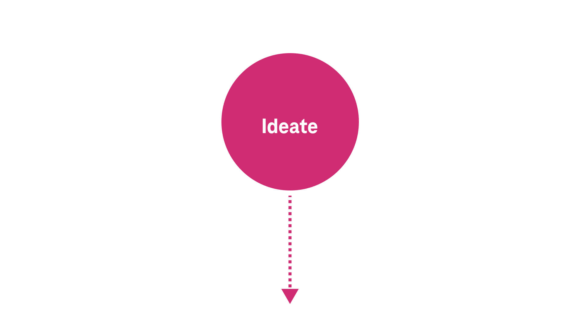 Ideate