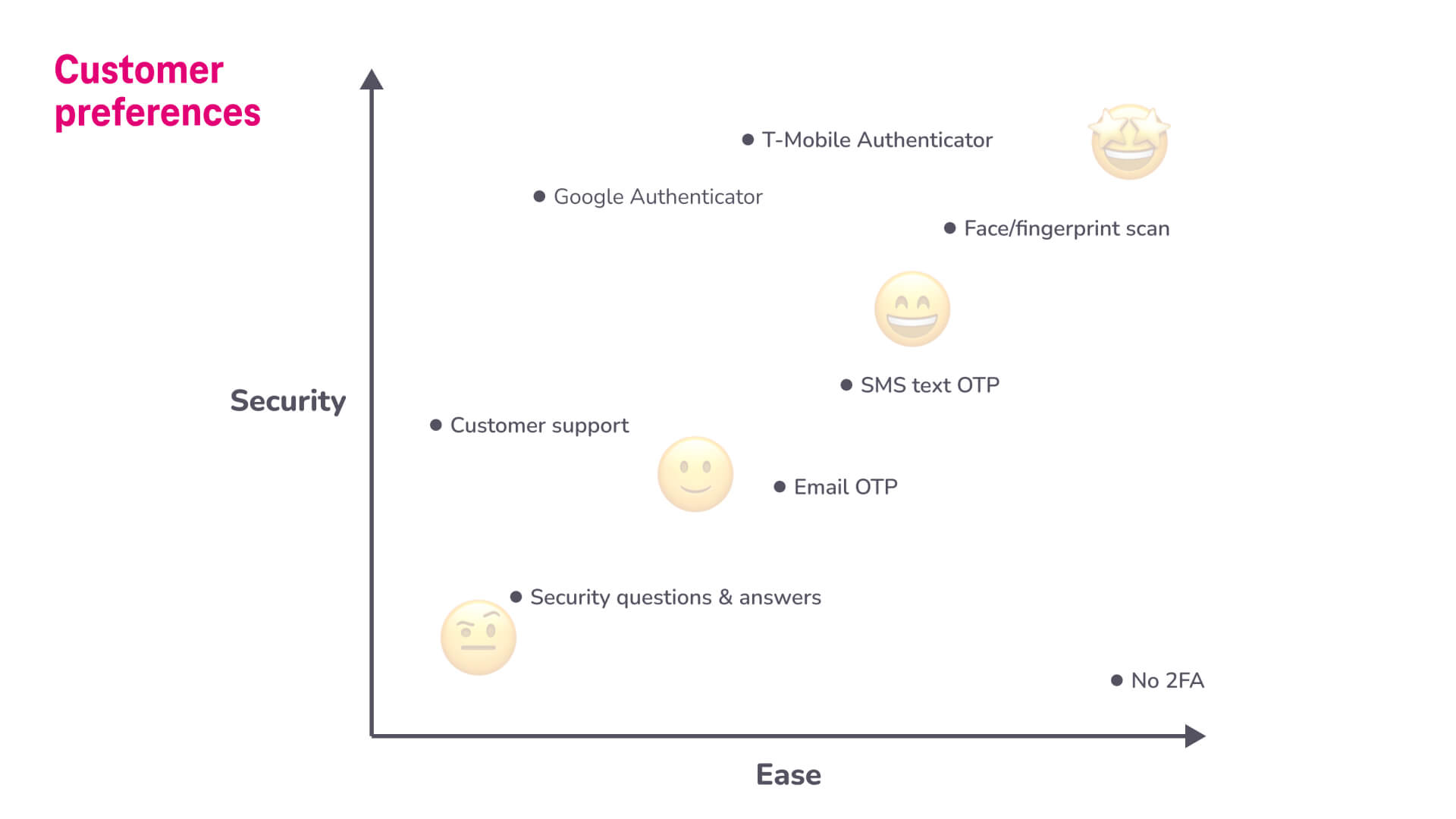 T-MO-empathize-Customer preferences